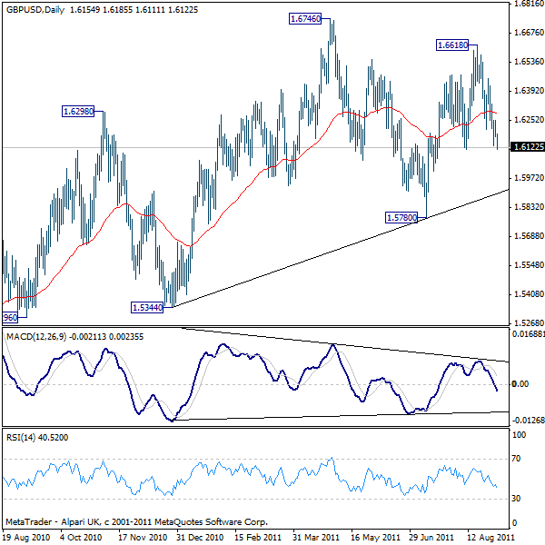 الرسم البياني لزوج الإسترليني مقابل الدولار الأمريكي الرسم البياني لزوج الإسترليني مقابل الدولار الأمريكي